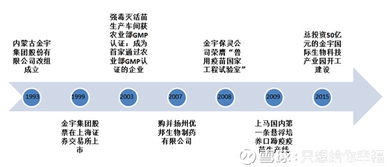 只想给你幸福——生物股份基础科普（一） 企业简介与产品矩阵